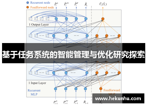 基于任务系统的智能管理与优化研究探索